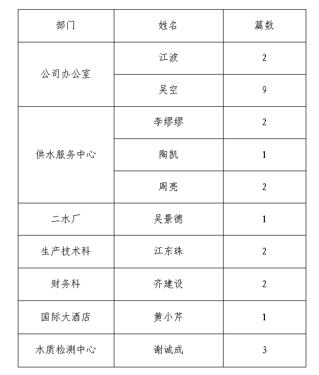 中国·1277星际电子游戏(股份有限公司)-Official website