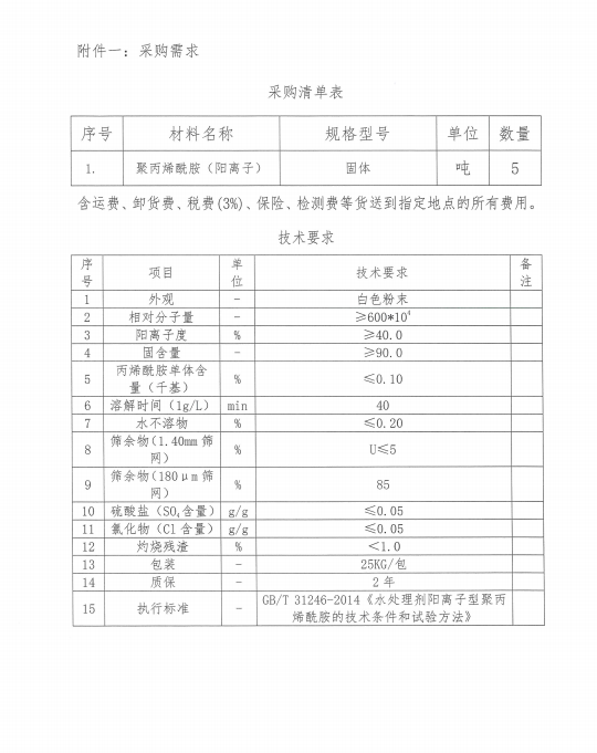 87b2f4379099822f6fb15e86a0a2bfe1